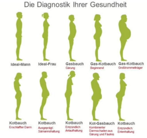 Kopfschmerzen beseitigen; Neurodermitis beseitigen; Colon-hydro-für-zuhause